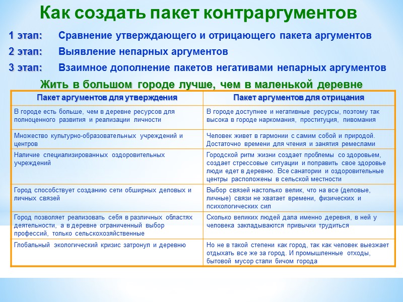 Как создать пакет контраргументов Жить в большом городе лучше, чем в маленькой деревне